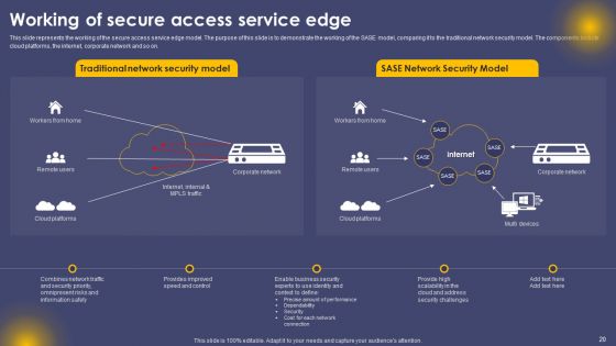 Secure Access Service Edge Cloud Security Model Ppt PowerPoint Presentation Complete Deck With Slides
