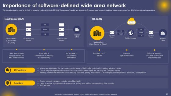 Secure Access Service Edge Cloud Security Model Ppt PowerPoint Presentation Complete Deck With Slides