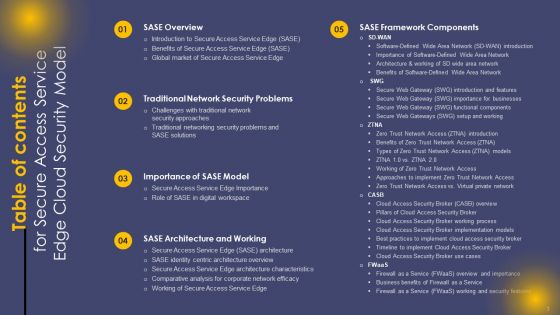 Secure Access Service Edge Cloud Security Model Ppt PowerPoint Presentation Complete Deck With Slides
