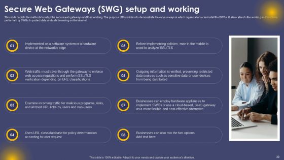Secure Access Service Edge Cloud Security Model Ppt PowerPoint Presentation Complete Deck With Slides