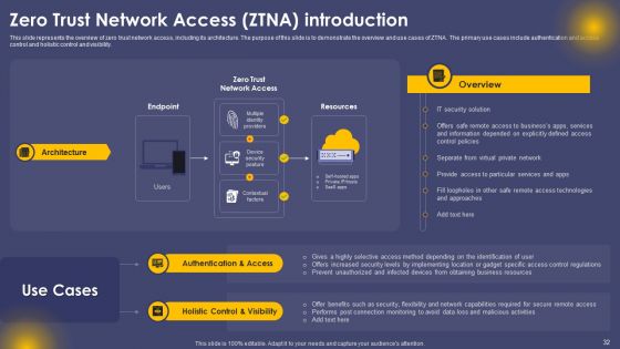 Secure Access Service Edge Cloud Security Model Ppt PowerPoint Presentation Complete Deck With Slides