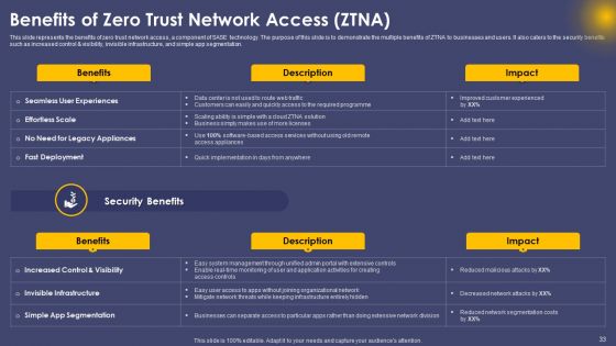 Secure Access Service Edge Cloud Security Model Ppt PowerPoint Presentation Complete Deck With Slides