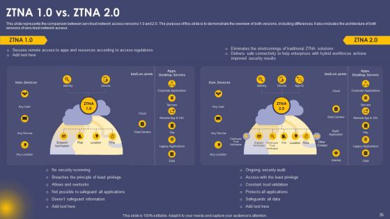 Secure Access Service Edge Cloud Security Model Ppt PowerPoint Presentation Complete Deck With Slides