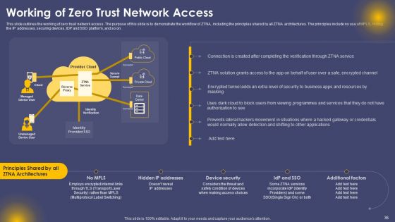 Secure Access Service Edge Cloud Security Model Ppt PowerPoint Presentation Complete Deck With Slides