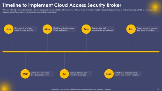 Secure Access Service Edge Cloud Security Model Ppt PowerPoint Presentation Complete Deck With Slides