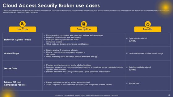 Secure Access Service Edge Cloud Security Model Ppt PowerPoint Presentation Complete Deck With Slides
