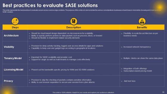 Secure Access Service Edge Cloud Security Model Ppt PowerPoint Presentation Complete Deck With Slides
