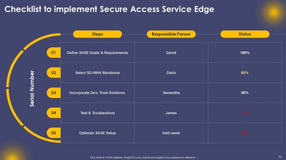 Secure Access Service Edge Cloud Security Model Ppt PowerPoint Presentation Complete Deck With Slides
