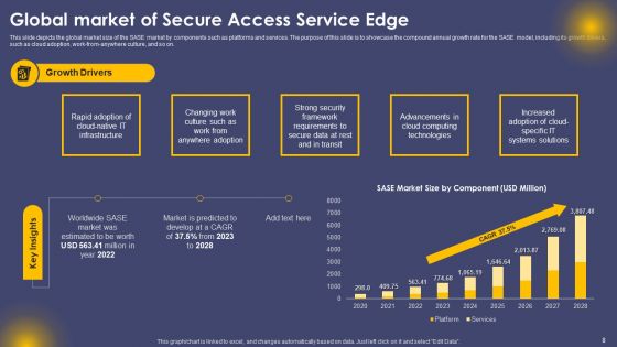 Secure Access Service Edge Cloud Security Model Ppt PowerPoint Presentation Complete Deck With Slides