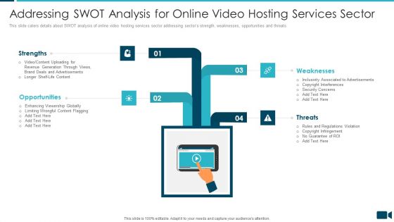 Secured Video Hosting Platform Investor Capital Funding Addressing Swot Analysis For Online Video Hosting Services Sector Sample PDF