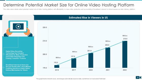 Secured Video Hosting Platform Investor Capital Funding Pitch Deck Ppt PowerPoint Presentation Complete Deck With Slides
