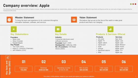 Securing Market Leadership Through Competitive Excellence Company Overview Apple Themes PDF Securing Market Leadership Through Competitive Excellence Company Overview Apple Themes PDF