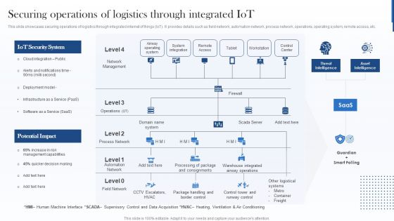 Securing Operations Of Logistics Through Integrated Iot Guidelines PDF
