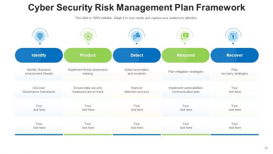 Security Administration Strategy Security Ppt PowerPoint Presentation Complete Deck With Slides