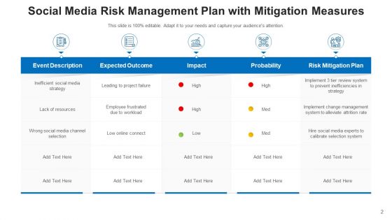 Security Administration Strategy Security Ppt PowerPoint Presentation Complete Deck With Slides
