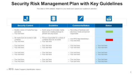 Security Administration Strategy Security Ppt PowerPoint Presentation Complete Deck With Slides