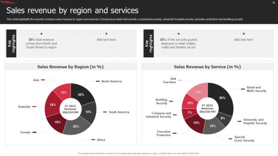 Security Agency Business Profile Ppt PowerPoint Presentation Complete With Slides