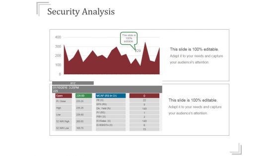 Security Analysis Ppt PowerPoint Presentation Infographics