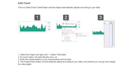 Security Analysis Summary Chart Presentation Images