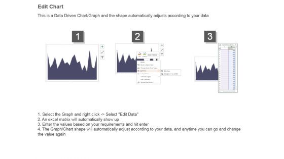 Security Analysis Trends Ppt Example