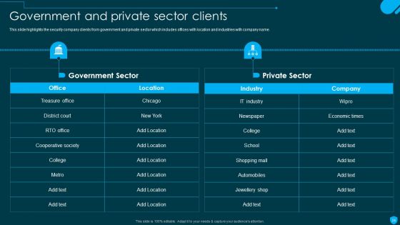 Security And Human Resource Services Business Profile Ppt PowerPoint Presentation Complete Deck With Slides