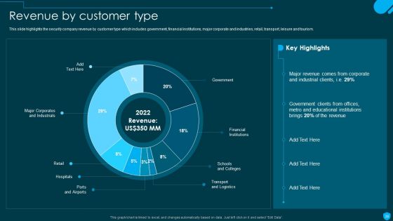 Security And Human Resource Services Business Profile Ppt PowerPoint Presentation Complete Deck With Slides