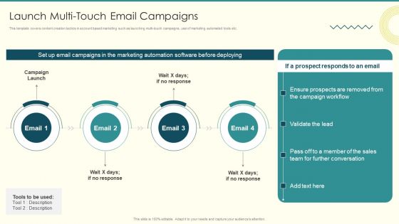 Security And Performance Digital Marketing Launch Multitouch Email Campaigns Icons PDF