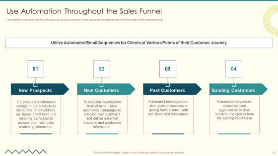 Security And Performance Digital Marketing Playbook Ppt PowerPoint Presentation Complete Deck With Slides