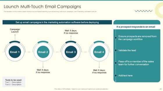 Security And Performance Digital Marketing Playbook Ppt PowerPoint Presentation Complete Deck With Slides