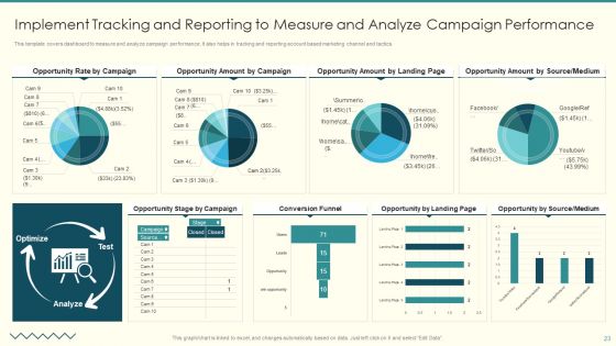 Security And Performance Digital Marketing Playbook Ppt PowerPoint Presentation Complete Deck With Slides