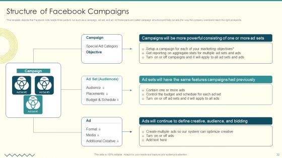 Security And Performance Digital Marketing Playbook Ppt PowerPoint Presentation Complete Deck With Slides