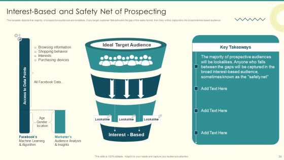 Security And Performance Digital Marketing Playbook Ppt PowerPoint Presentation Complete Deck With Slides