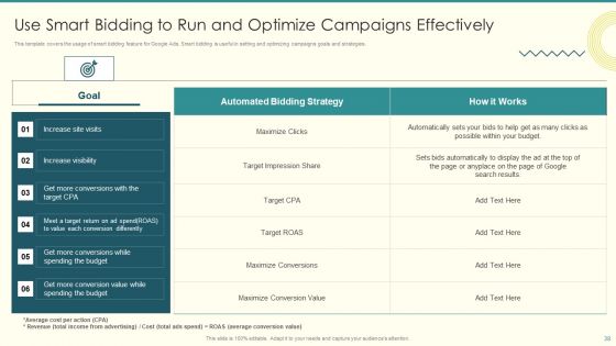 Security And Performance Digital Marketing Playbook Ppt PowerPoint Presentation Complete Deck With Slides
