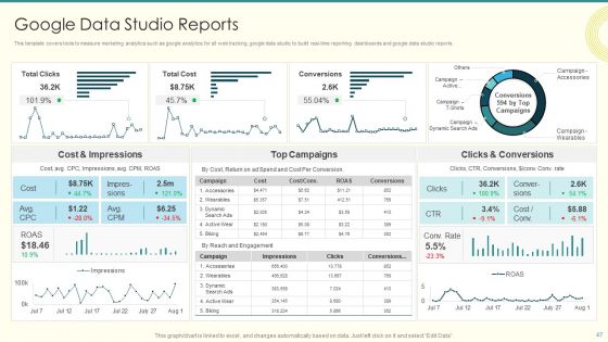 Security And Performance Digital Marketing Playbook Ppt PowerPoint Presentation Complete Deck With Slides
