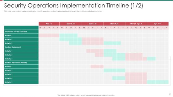 Security And Process Integration Ppt PowerPoint Presentation Complete Deck With Slides