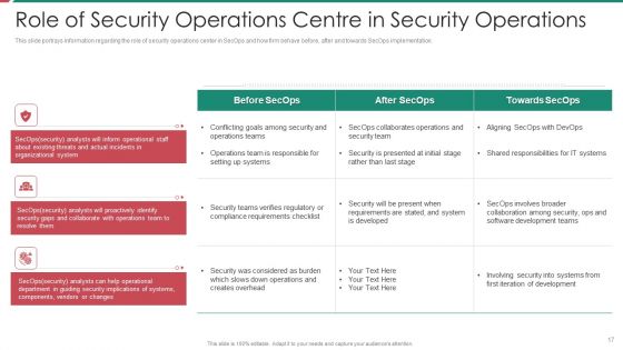 Security And Process Integration Ppt PowerPoint Presentation Complete Deck With Slides