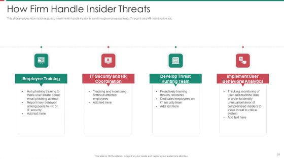 Security And Process Integration Ppt PowerPoint Presentation Complete Deck With Slides