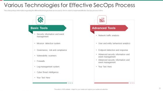 Security And Process Integration Ppt PowerPoint Presentation Complete Deck With Slides