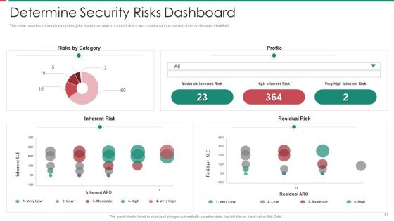 Security And Process Integration Ppt PowerPoint Presentation Complete Deck With Slides