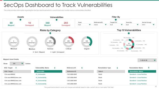 Security And Process Integration Ppt PowerPoint Presentation Complete Deck With Slides