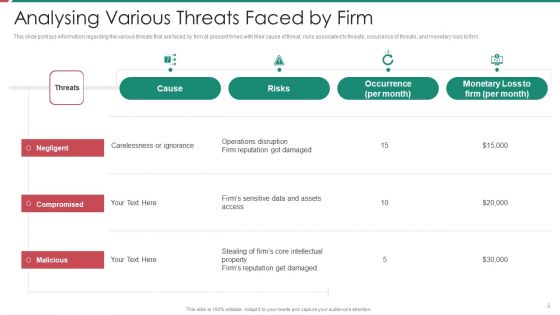 Security And Process Integration Ppt PowerPoint Presentation Complete Deck With Slides