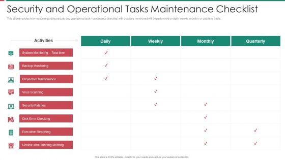 Security And Process Integration Security And Operational Tasks Maintenance Checklist Diagrams PDF