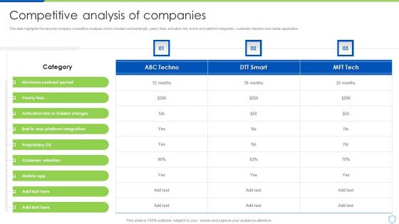 Security And Surveillance Company Profile Competitive Analysis Of Companies Brochure PDF