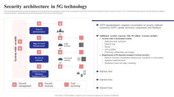 Security Architecture In 5G Technology 5G Network Structure Background PDF