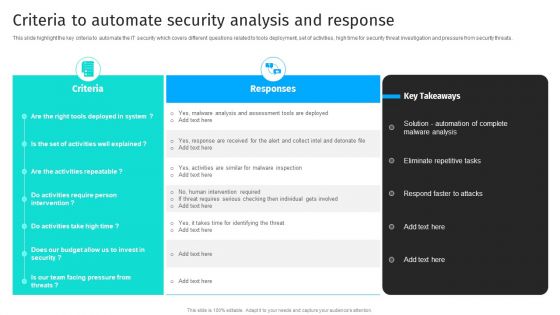 Security Automation To Analyze And Mitigate Cyberthreats Criteria To Automate Security Brochure PDF