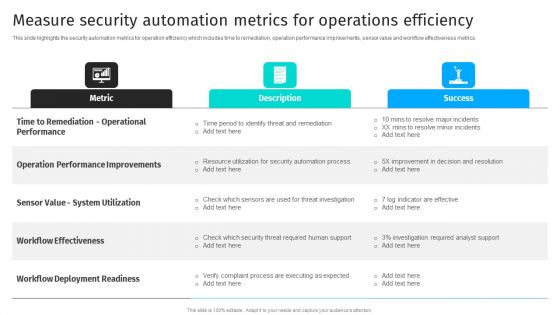 Security Automation To Analyze And Mitigate Cyberthreats Measure Security Automation Metrics Summary PDF