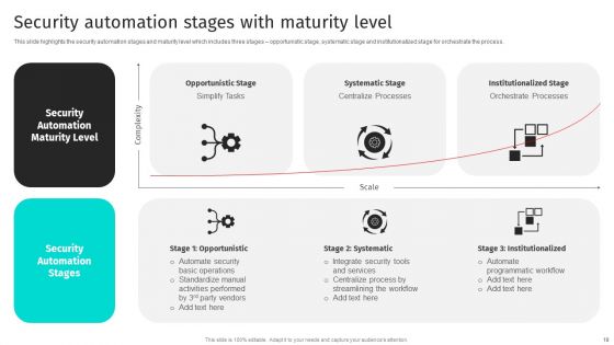 Security Automation To Analyze And Mitigate Cyberthreats Ppt PowerPoint Presentation Complete Deck With Slides