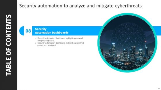 Security Automation To Analyze And Mitigate Cyberthreats Ppt PowerPoint Presentation Complete Deck With Slides