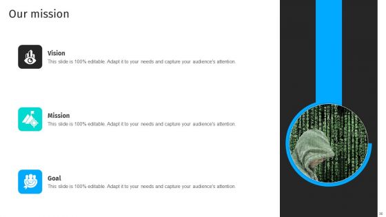 Security Automation To Analyze And Mitigate Cyberthreats Ppt PowerPoint Presentation Complete Deck With Slides