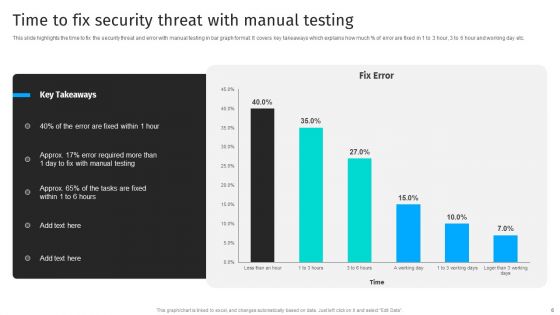 Security Automation To Analyze And Mitigate Cyberthreats Ppt PowerPoint Presentation Complete Deck With Slides